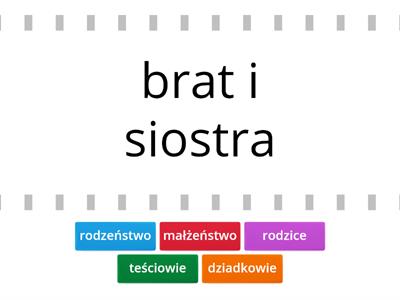 Polski jako obcy - Rodzina i członkowie rodziny