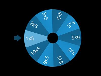 Wheel of multiplication of 5