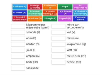 Les unités de mesure en physique-chimie