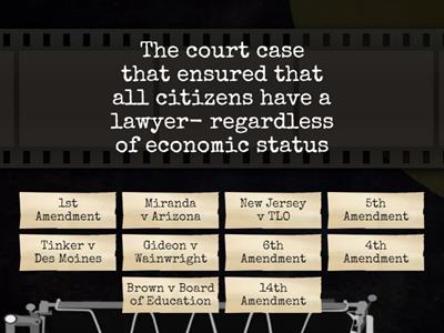 SCOTUS Landmark Cases Review