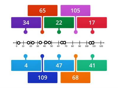 Label the Number Line