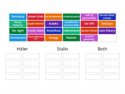 Hitler vs Stalin comparison