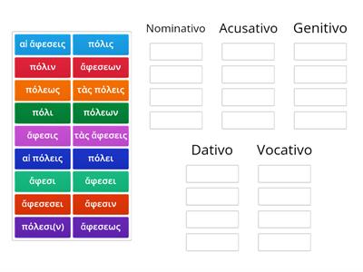 3ª Declinação  nom. em -ις com gen. em -εως   ἄφεσις  e πόλις 