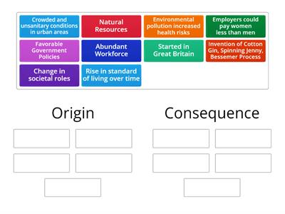 Origins and Consequences of the Industrial Revolution