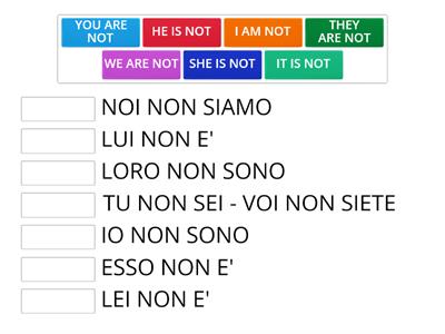 FORMA NEGATIVA TO BE -SIMPLE PRESENT -INGLESE -ITALIANO
