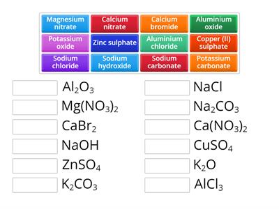 CHEMICAL FORMULAE OF IONIC COMPOUNDS