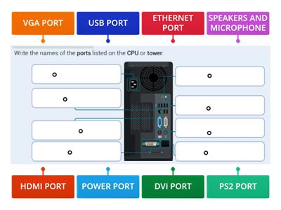 Ports of the computer