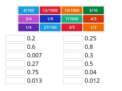 Fractions and Decimals Equivalents