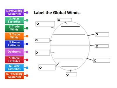 Global Winds Diagram