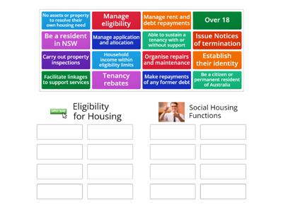 Social Housing eligibility & Functions