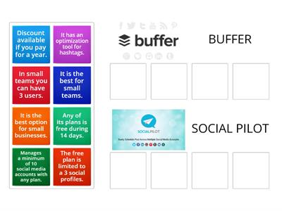 Buffer & Social Pilot: Checking Understanding