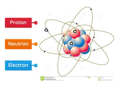 Labeling The atom