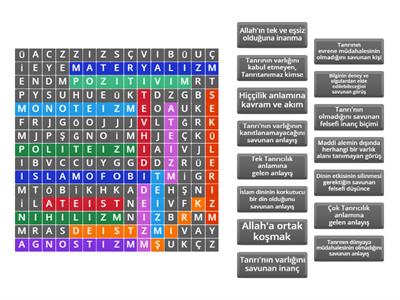 11.4 İNANÇLA İLGİLİ MESELELER -KAVRAM EŞLEŞTİRME