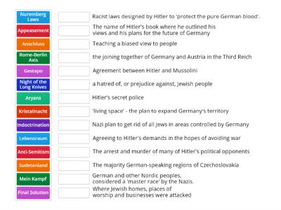 Germany after WWII