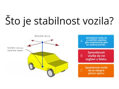 Ponavljanje stabilnost vozila