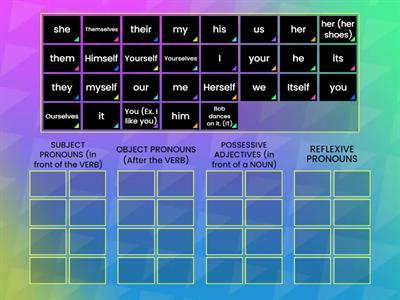 Pronouns - 4 Categories