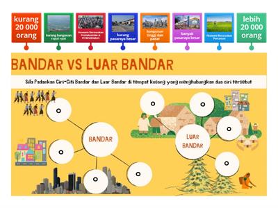 Bandar VS Luar Bandar