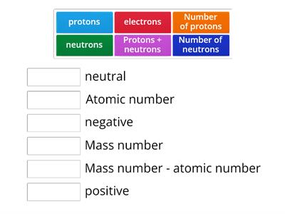 atomic and mass numbers 