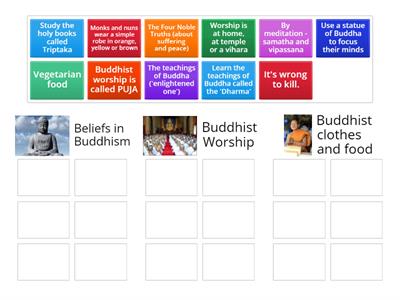 Let's Revise Buddhism