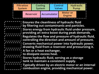  Descriptions of Hydraulic Power Pack Components