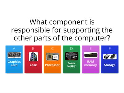 Parts of a PC