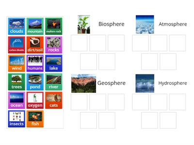 Match Up: Hydrosphere, Atmosphere, Geosphere, Biosphere