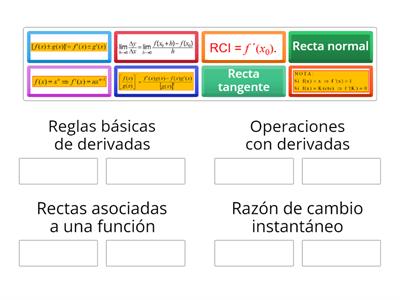 Derivada de una Función