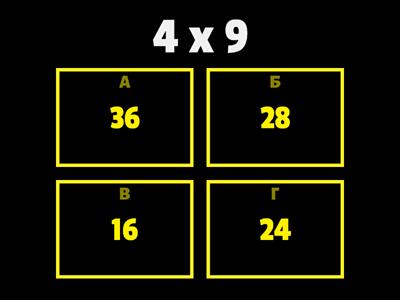 Таблиця множення на 4