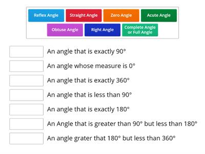 Types of Angles