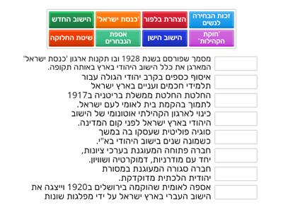 מושגי יסוד מתוך מאמר "חברה ודת".