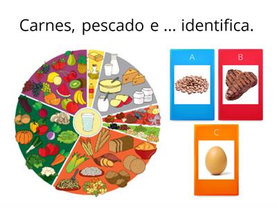 Tudo sobre alimentação