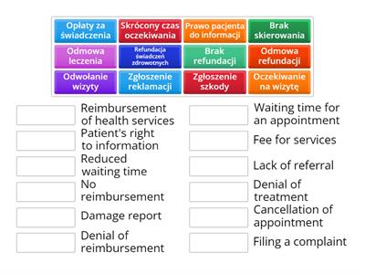 Complaints - vocabulary