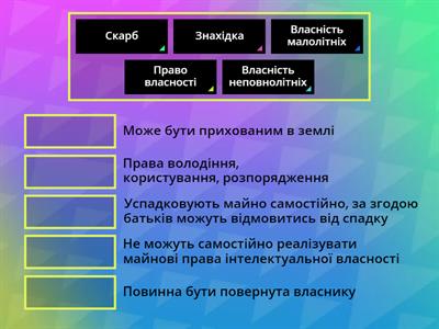 Неповнолітні у цивільних правовідносинах