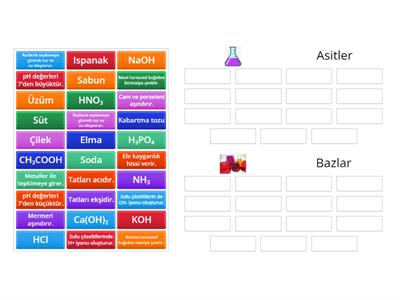 ASİT VE BAZLAR GRUPLANDIRMA
