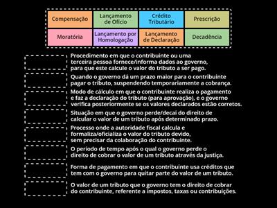 Crédito Tributário E Lançamento - associe corretamente os conteúdos aos seus nomes