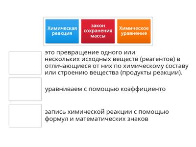 Типы химических реакций