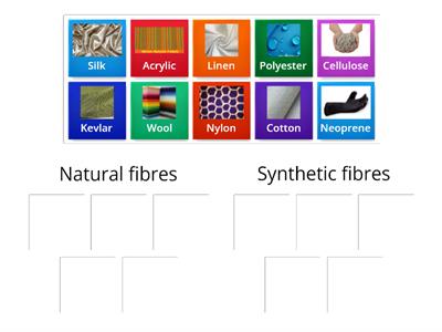 Synthetic and natural fibres