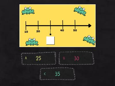 Recta Numérica 2°Primaria 