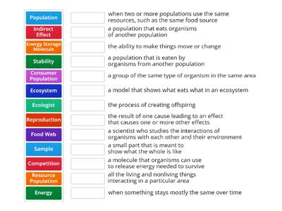 Population and Resources Vocabulary