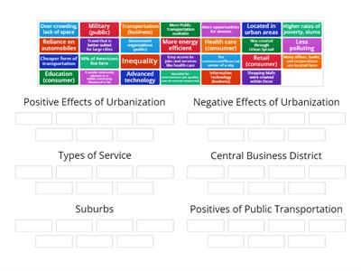  Urbanization Review