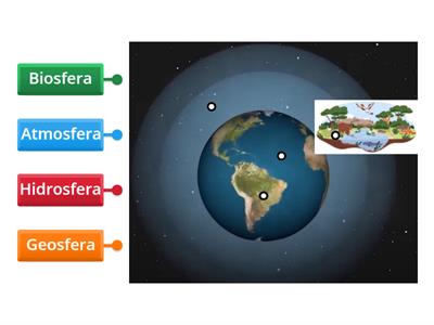 Capes de la Terra