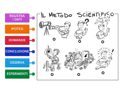 IL METODO SCIENTIFICO