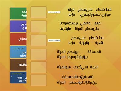 سمات المرآة المقعرة