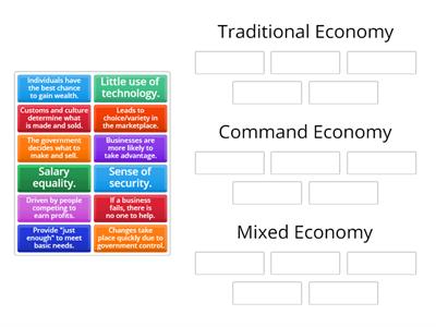 Types of Economies