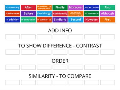 Grade 7 Academic Language/Transition Words