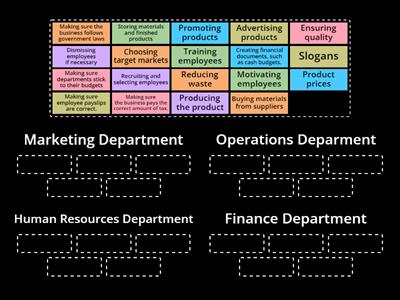 Departments of a Business