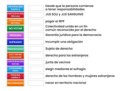 Unidad III: Nacionalidad, Ciudadanía y Sufragio