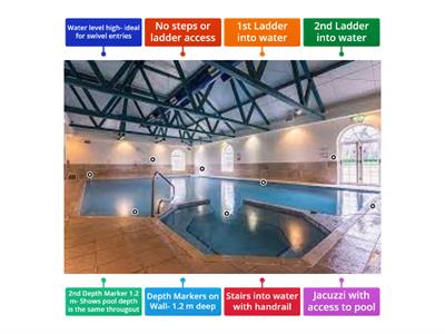 Swimming Pool- Entry considerations for a swimming teacher