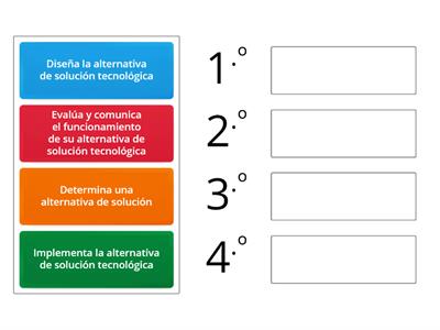  Capacidades de la competencia Diseña