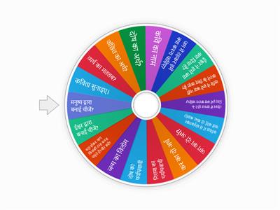 spin the wheel and answer.(class 3)